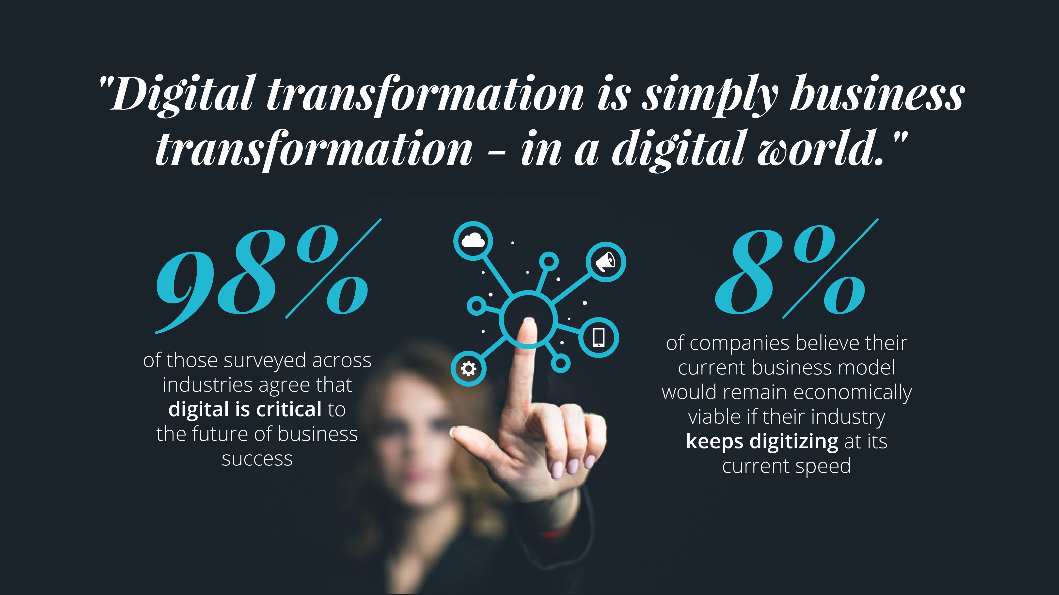 Digital transformation - infographic -web